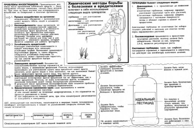 Таблица №13: Химические методы борьбы с болезнями и вредителями