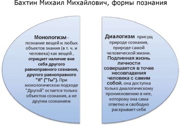 Таблица №2: Бахтин Михаил Михайлович, формы познания