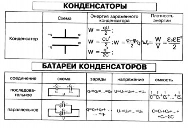 Таблица №16: Конденсаторы и батареи конденсаторов