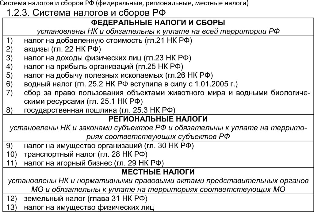 Система налогов и сборов РФ (федеральные, региональные, местные налоги)