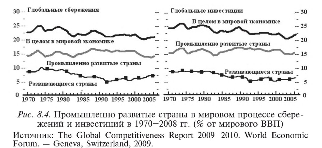Промышленно развитые страны в мировом процессе сбережений и инвестиций в 1970–2008 гг.