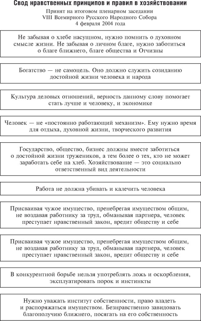 Свод нравственных принципов и правил в хозяйствовании (Всемирный Русский Народный Собор, 4 февраля 2