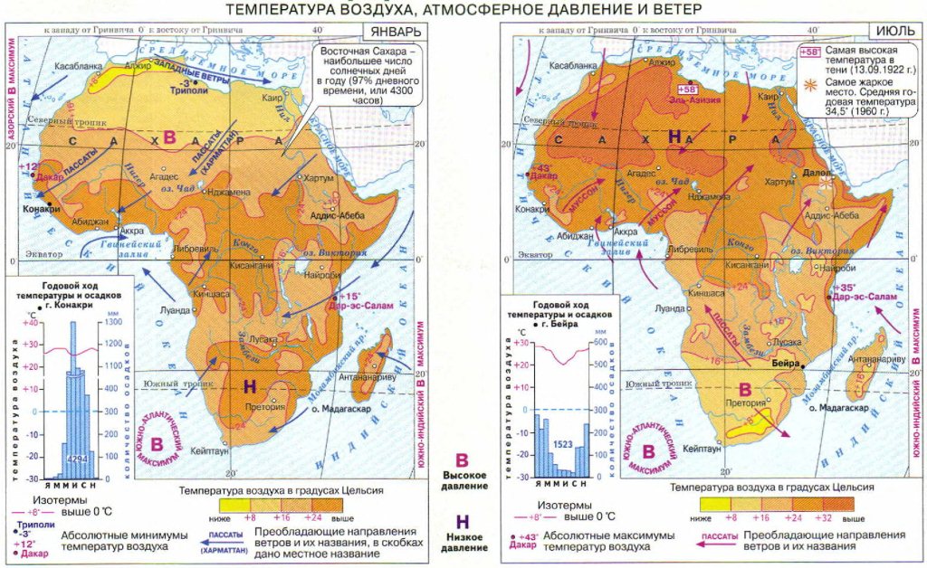 Африка. Температура воздуха, атмосферное давление и ветер