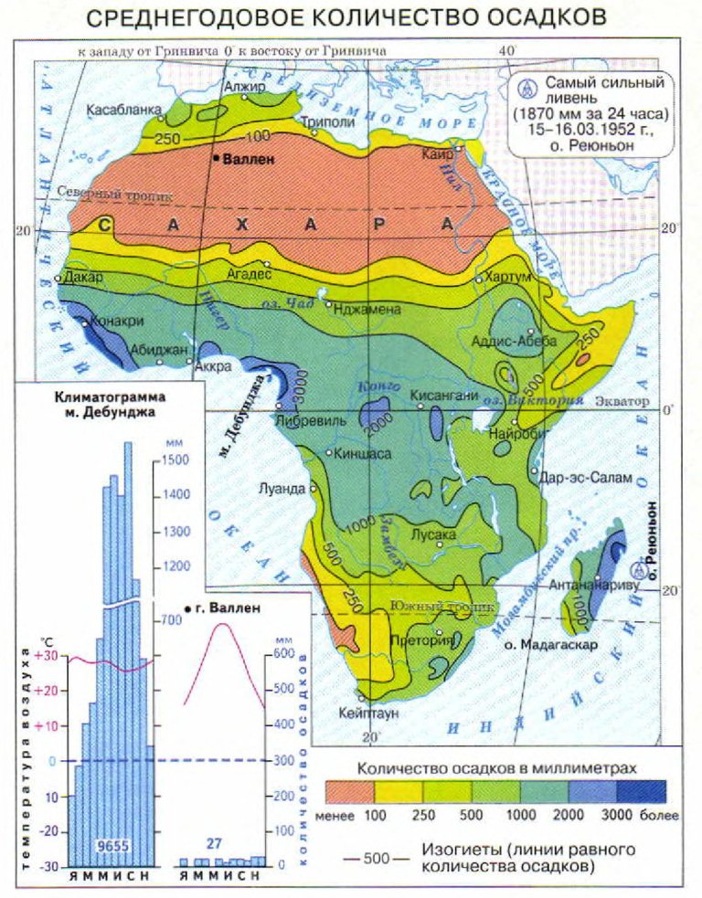 Среднегодовое количество осадков в Африке