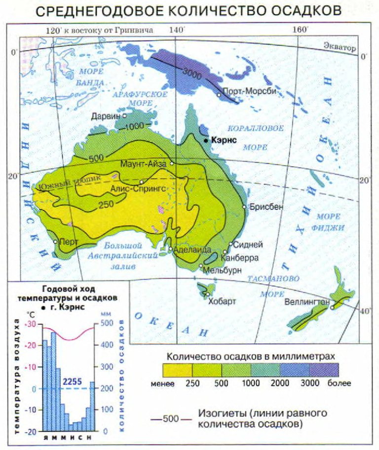 Среднегодовое количество осадков Австралии и Новой Зеландии