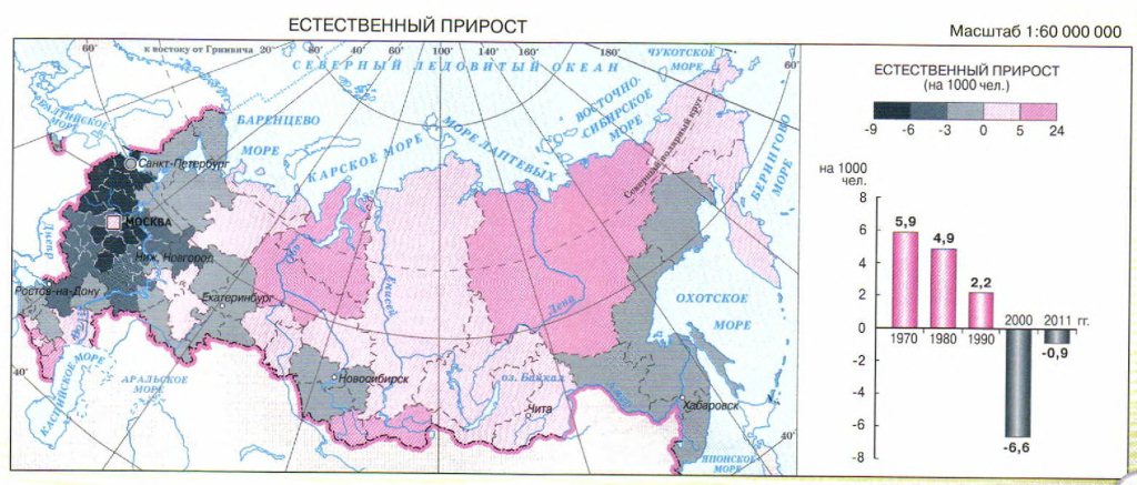 Естественный прирост населения России