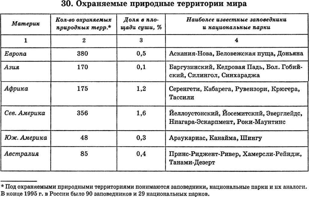 Таблица охраняемые территории россии