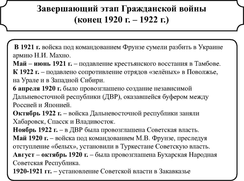 Завершающий этап гражданской войны в СССР 1920-1922 гг.