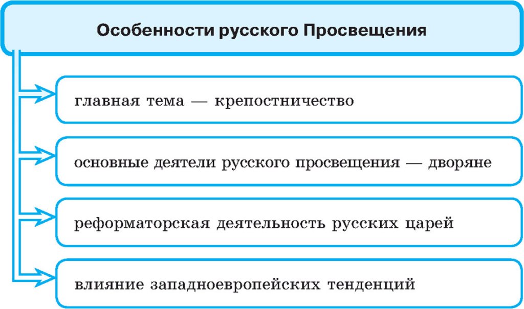 Особенности русского просвещения