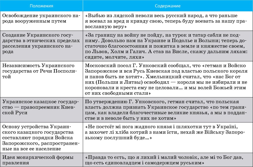 Программа развития Украинского казацкого государства, предложенная Богданом Хмельницким