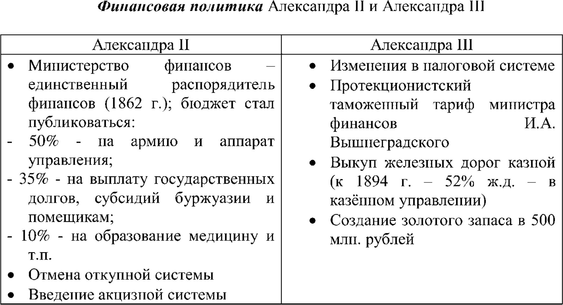 Финансовая политика Александра II и Александра III