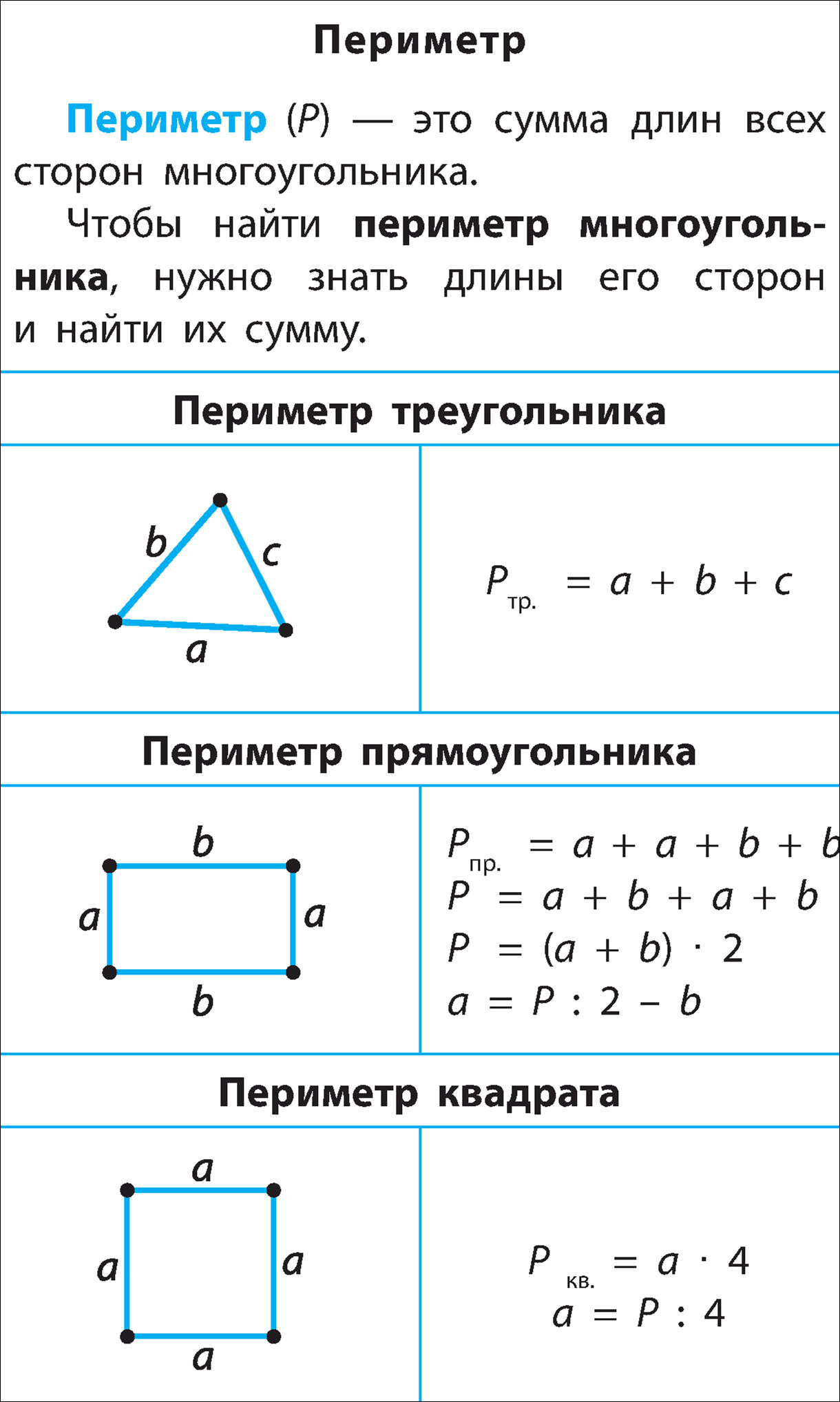 Математика 2 класс периметр прямоугольника школа россии. Периметр прямоугольника квадрата треугольника формулы. Формула нахождения периметра треугольника и квадрата 3 класс. Формула нахождения периметра квадрата и прямоугольника 3 класс. Формула периметра квадрата 3 класс математика.