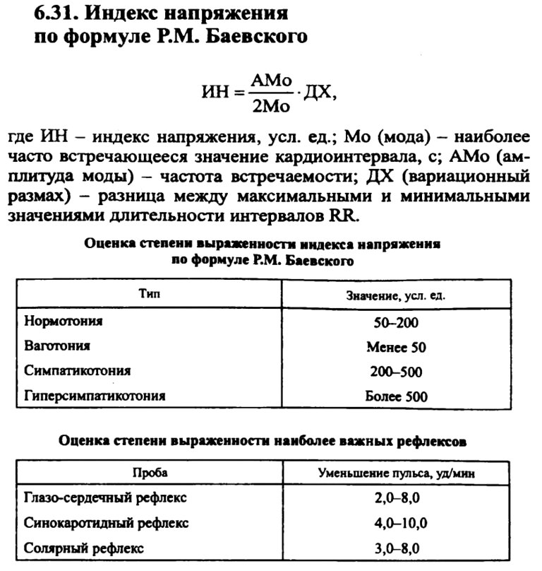 Оценка степени выраженности индекса напряжения по формуле P.M. Баевского