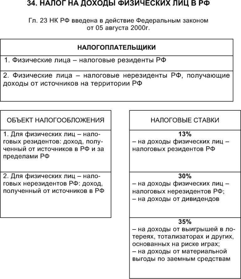 Налог на доходы физических лиц в РФ