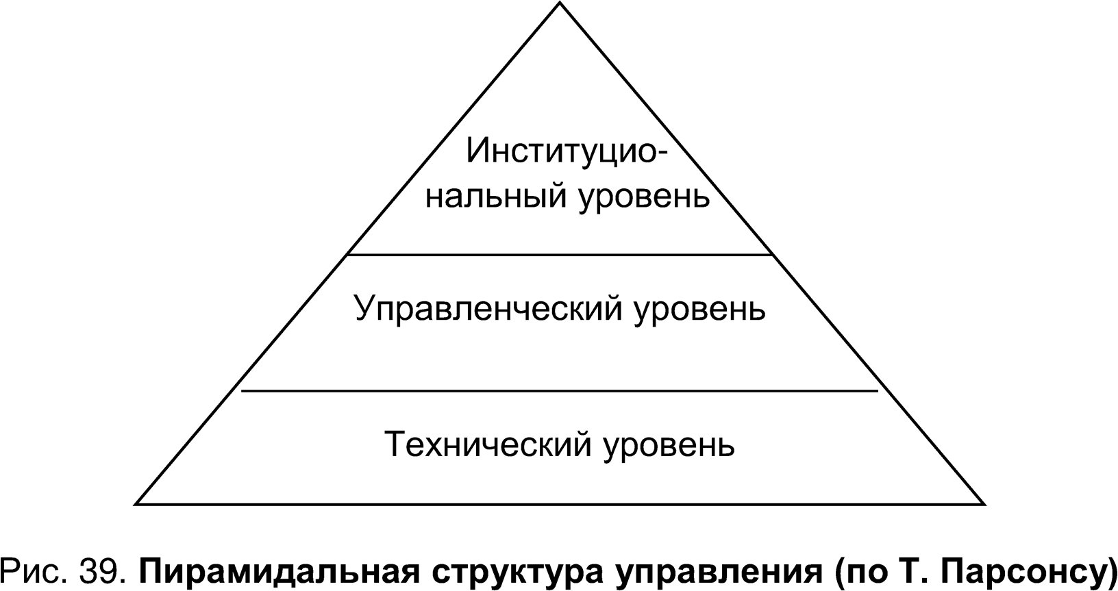 Пирамидальная структура управления (по Т. Парсонсу)