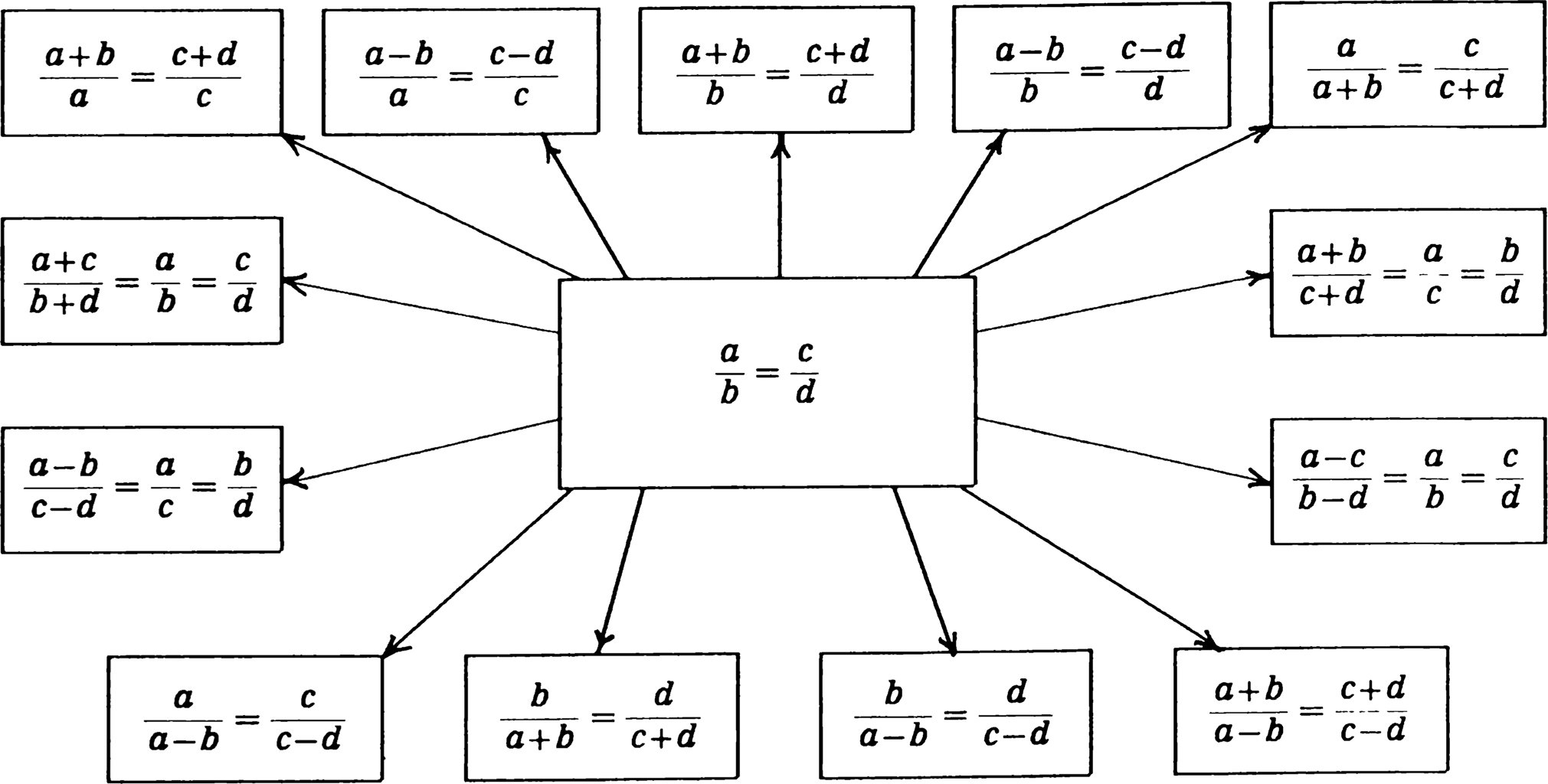 Схема связи чисел. Правило пропорции 6 класс математика. Производные пропорции 6 класс. Основное свойство пропорции. Основное свойство пропорции в математике.