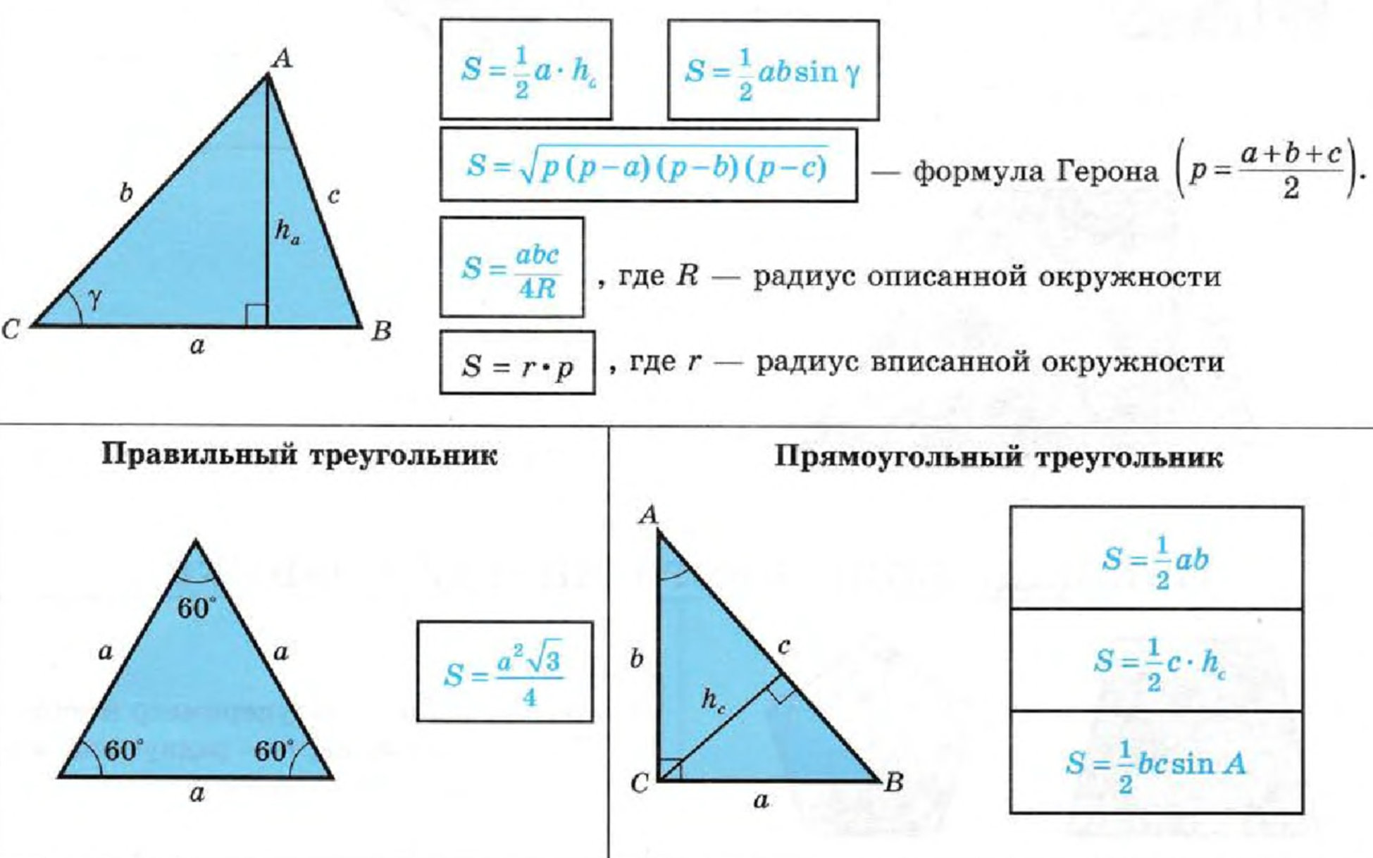 Площадь рав. Формулы площадей треугольников всех видов. Формула нахождения площади треугольника. Все формулы площади треугольника. Формула нахождения формулы треугольника.