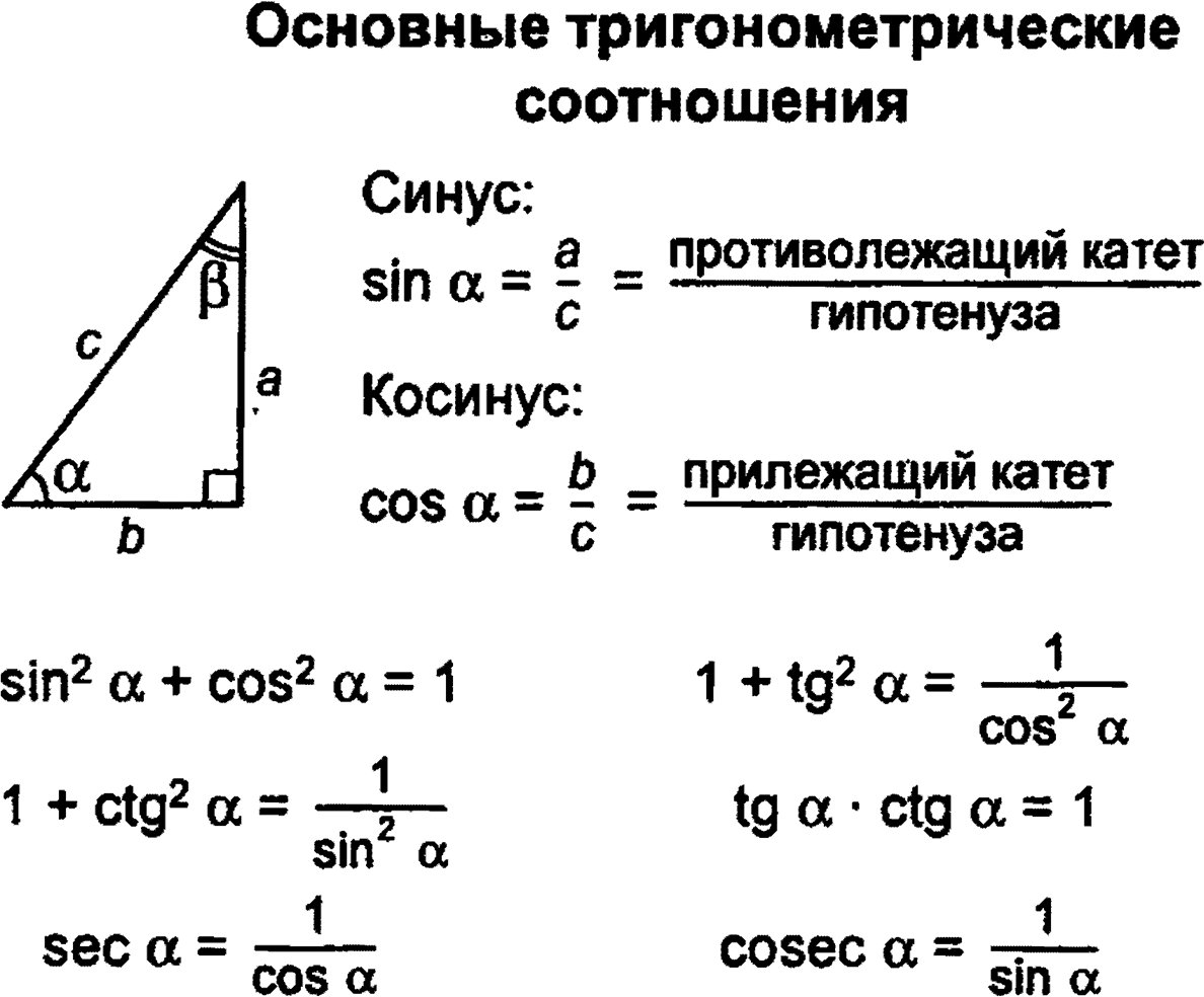 Основные тригонометрические соотношения