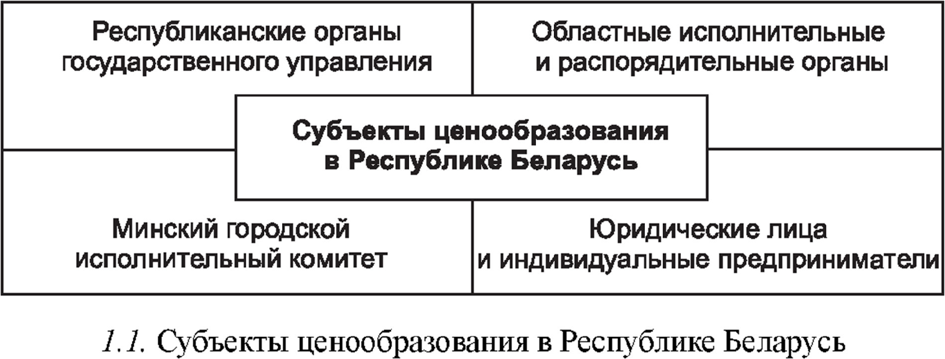 Субъекты ценообразования в республике Беларусь