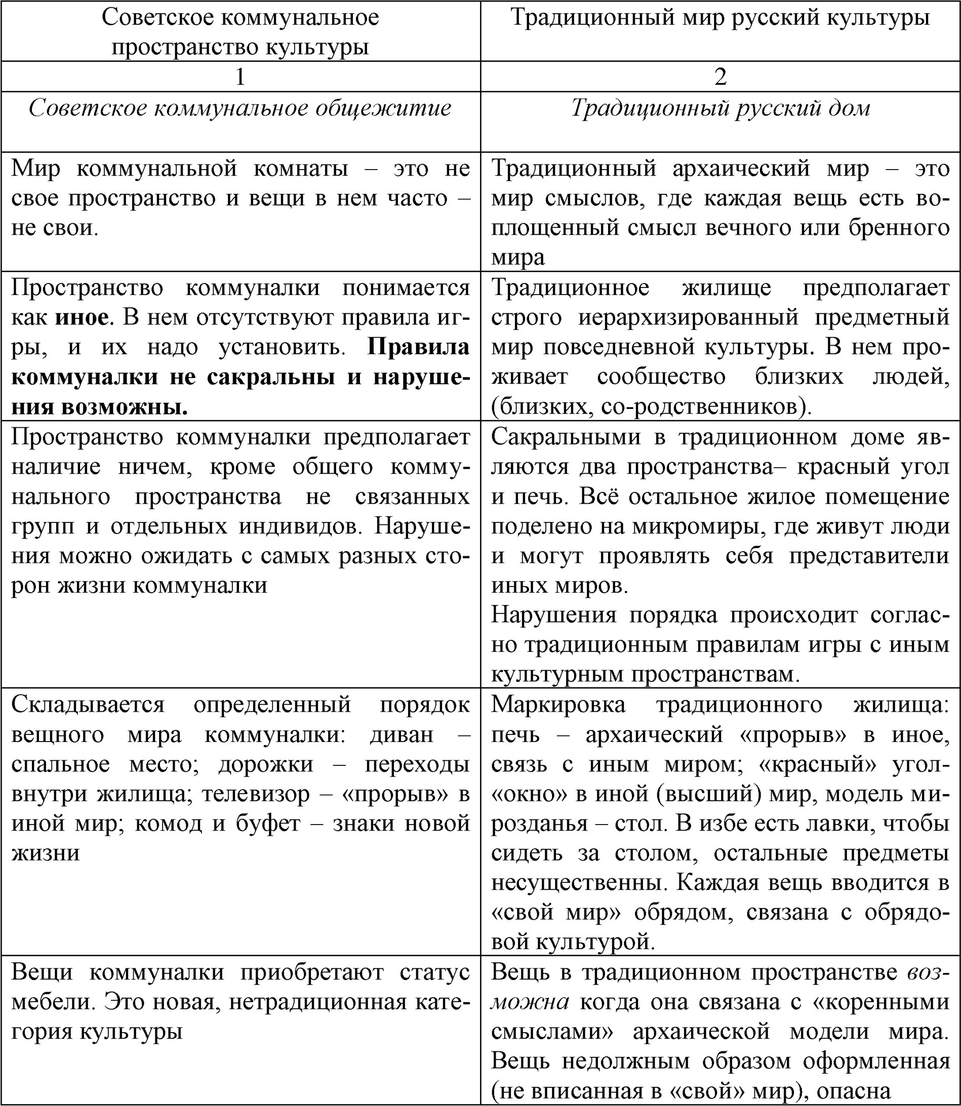 Различие традиционного русского и советского принципа социальной организации повседневности
