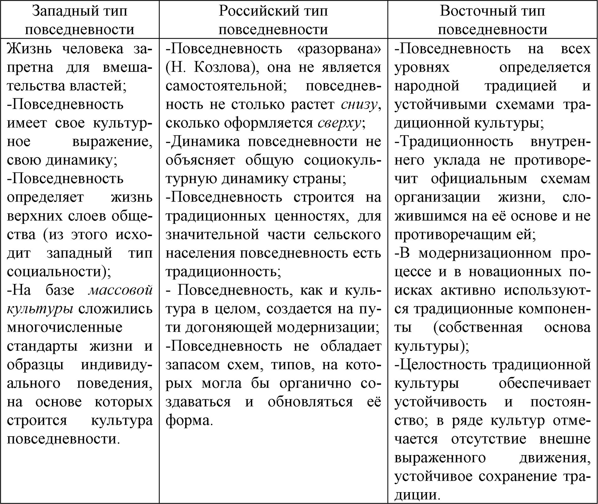Сравнительные характеристики повседневной культуры западного, восточного и российского типа