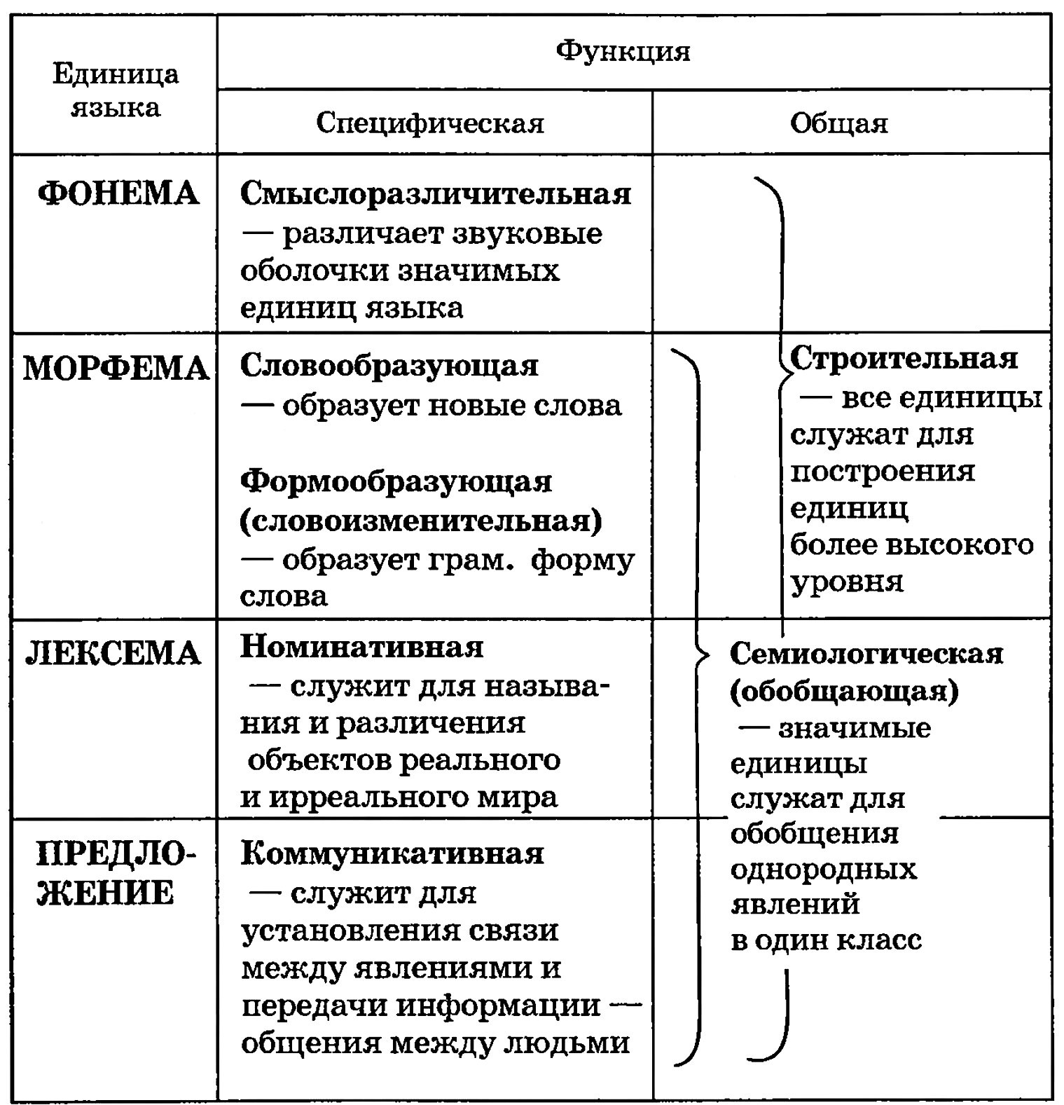Функции языковых единиц