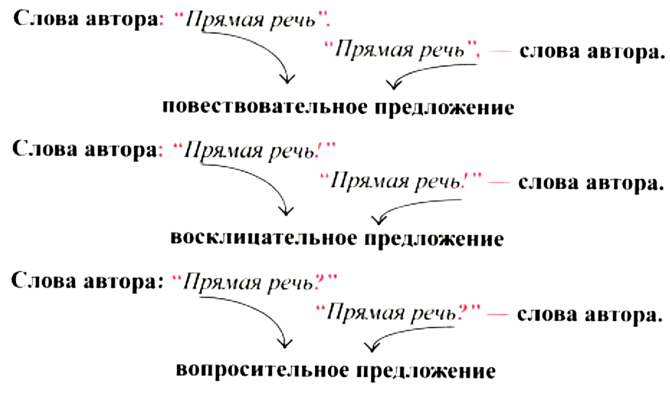 Знаки препинания при прямой речи 8. Слово объезд схема по русскому языку.