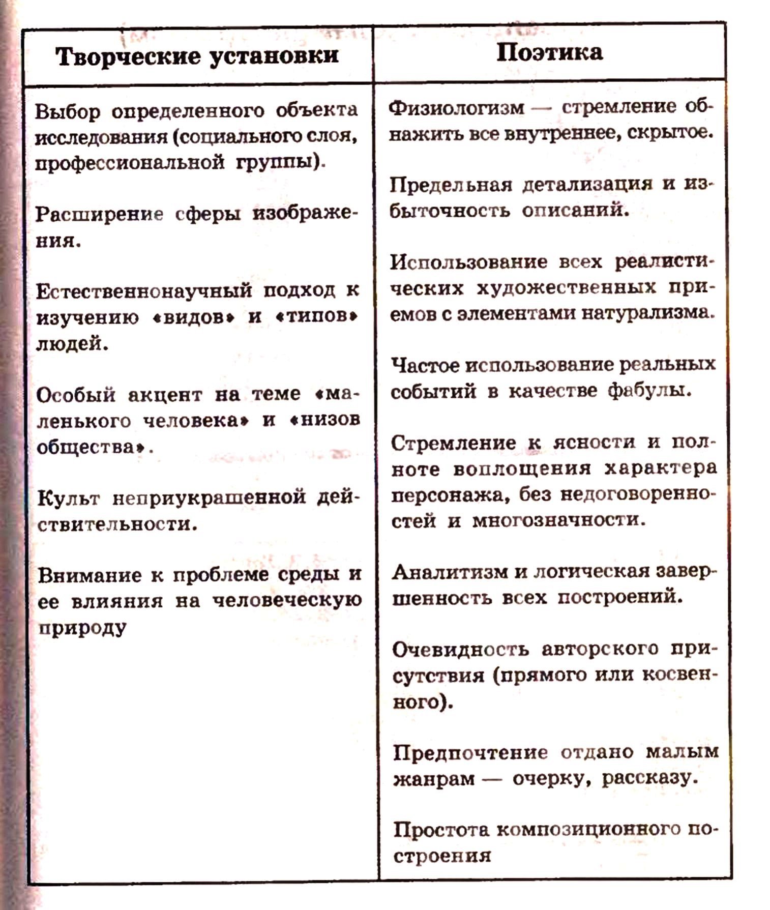 Русский реалистический роман XIX в. название романов