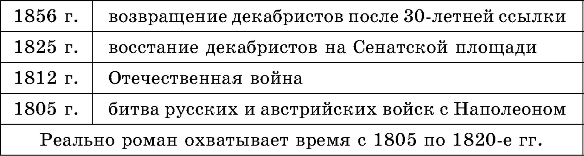 Лев Николаевич Толстой, Роман-эпопея «Война и мир»