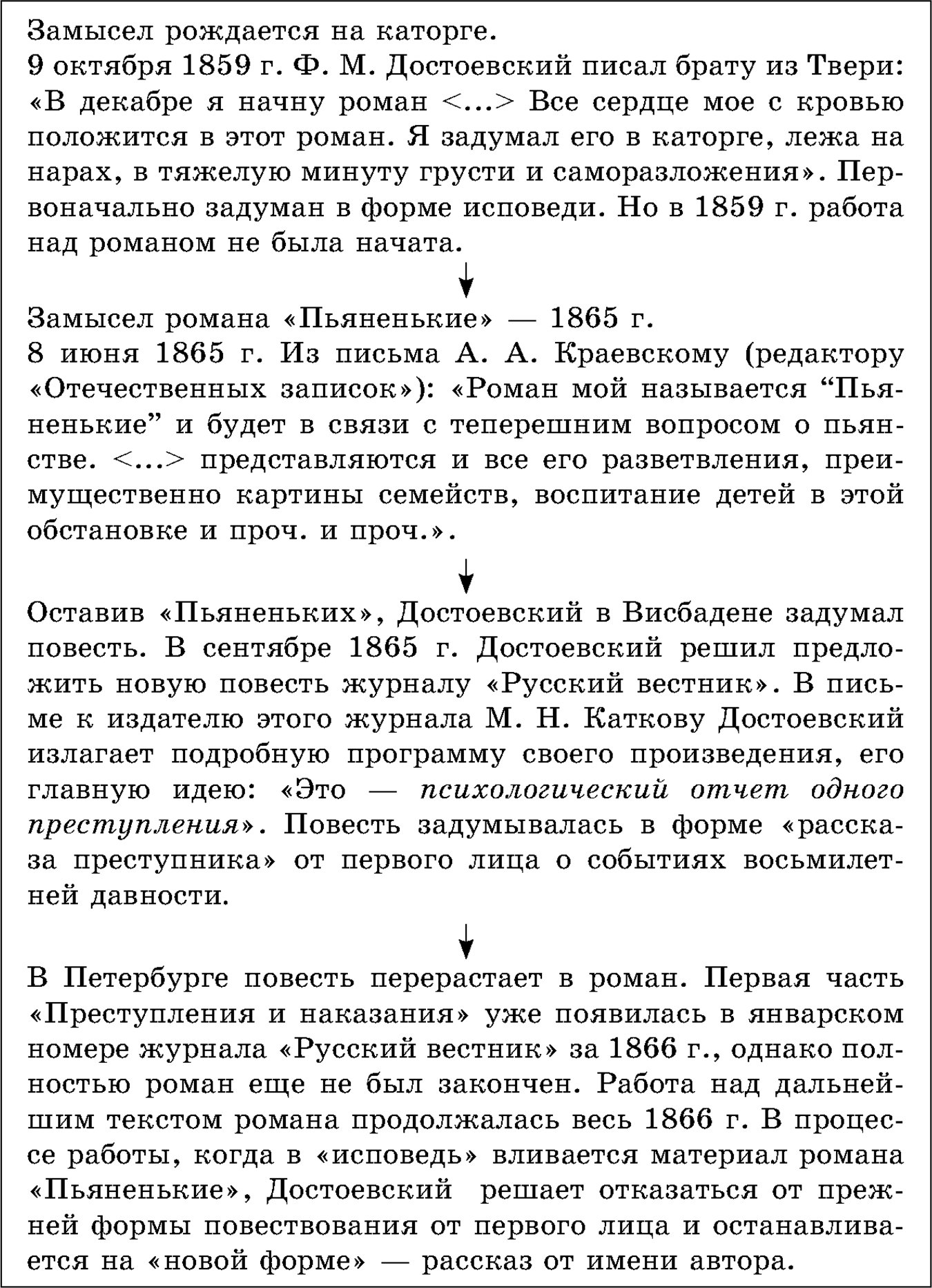 Федор Михайлович Достоевский, «Преступление и наказание»
