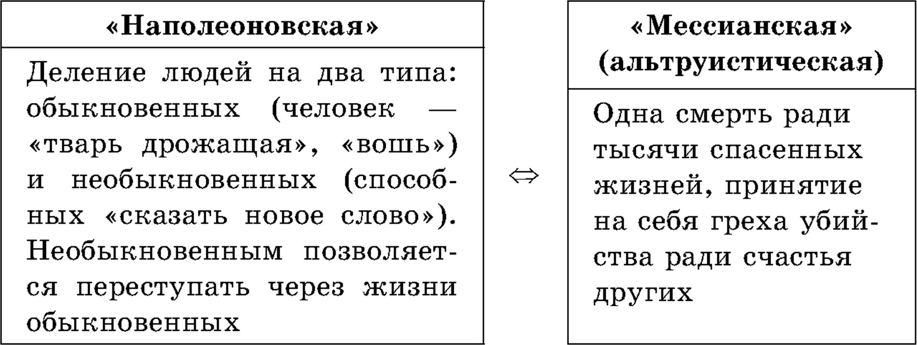 Две стороны теории Раскольникова