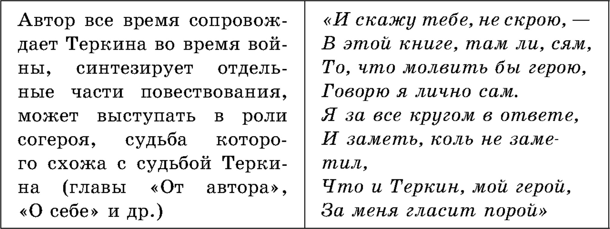 Образ автора, поэма «Василий Теркин»