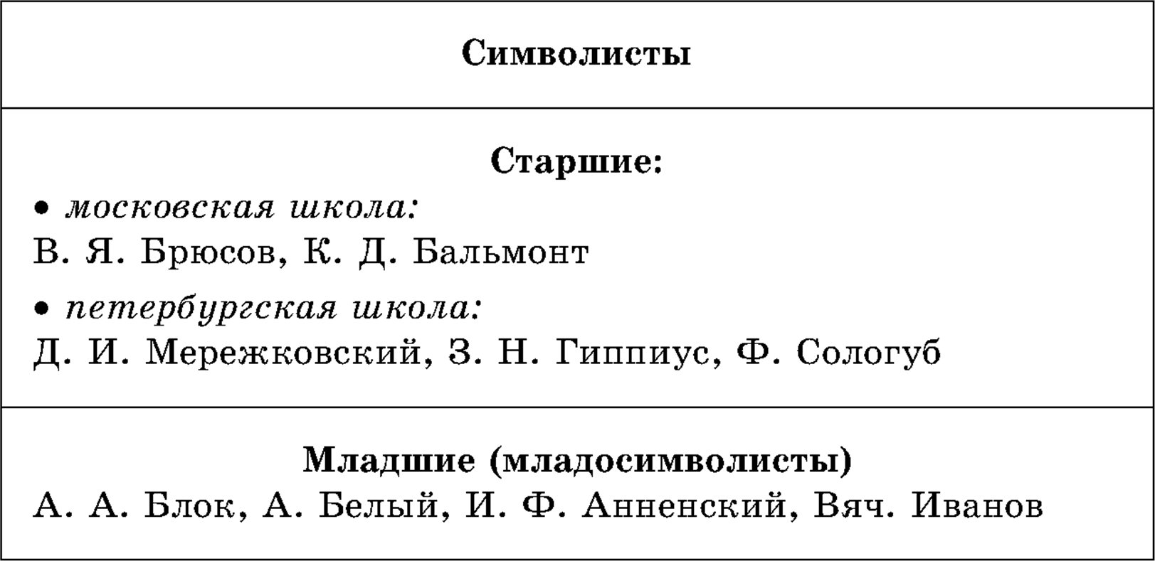 Течение символизма в русской литературе