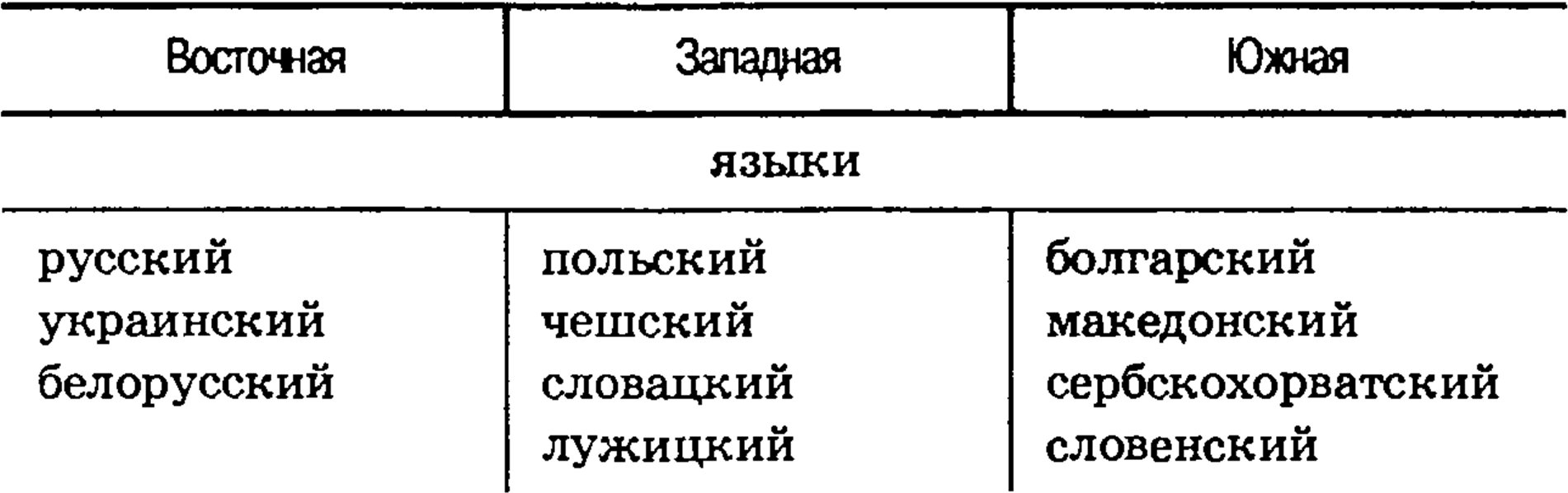 Группа славянских языков