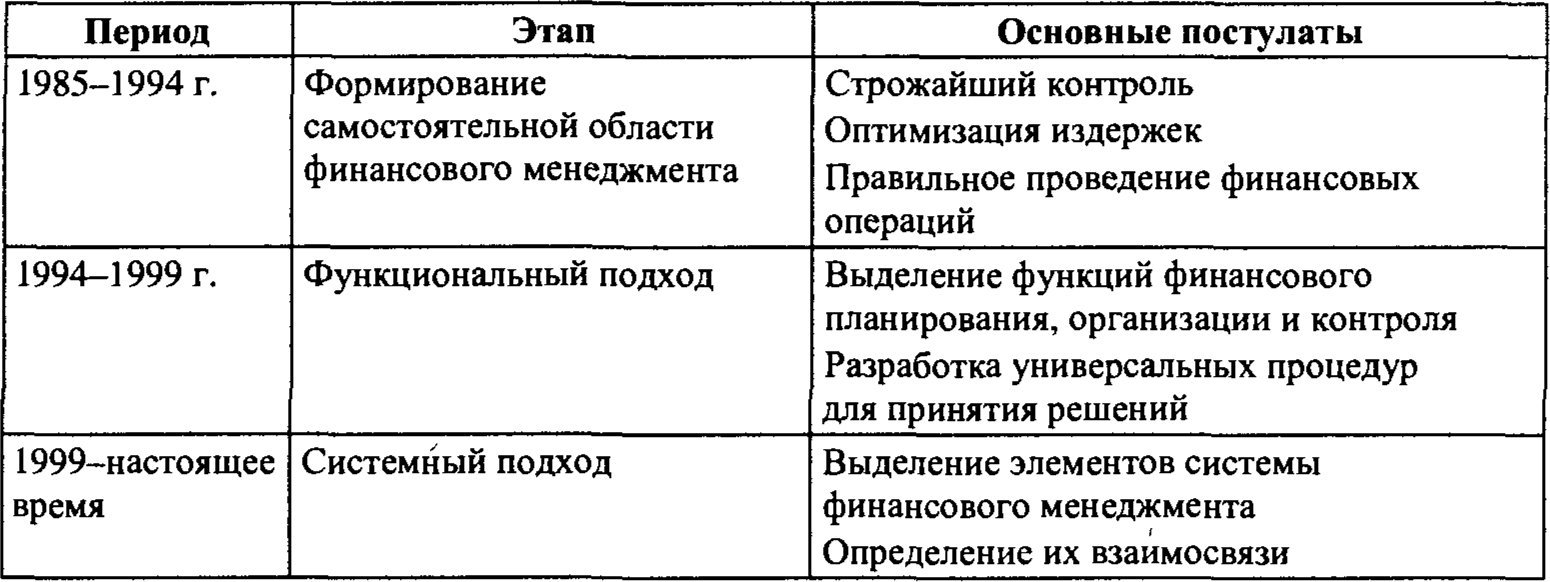 Этапы развития финансового менеджмента в России